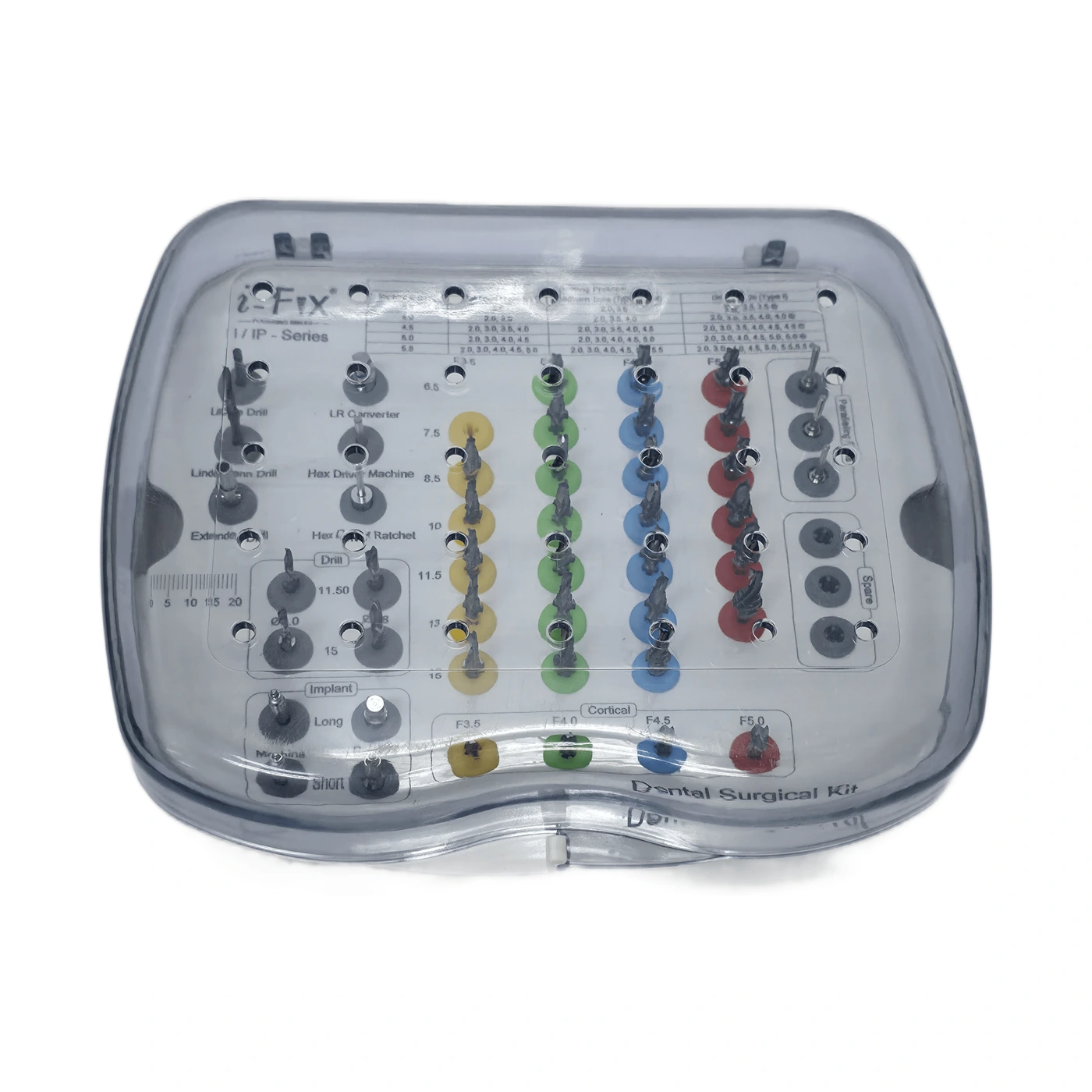 IP Series surgical kit