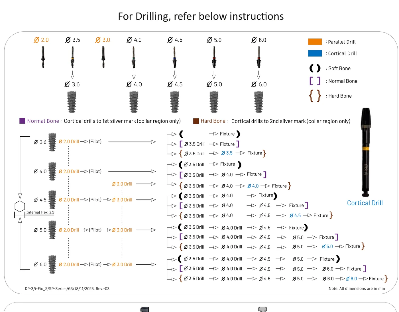 S-Fix Pro drilling protocol