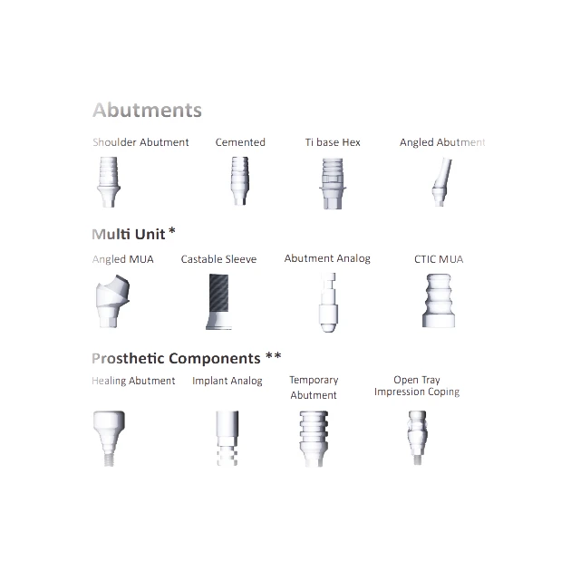 The component catalogue grouped by abutments, multi-unit components and prosthetic components